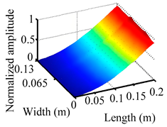 Materials 18 02431 i001