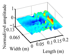 Materials 18 02431 i003