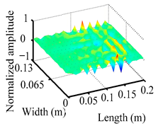Materials 18 02431 i005