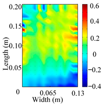 Materials 18 02431 i012