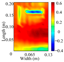 Materials 18 02431 i016