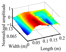 Materials 18 02431 i017