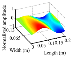 Materials 18 02431 i019