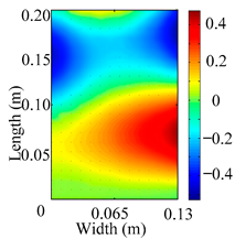 Materials 18 02431 i020