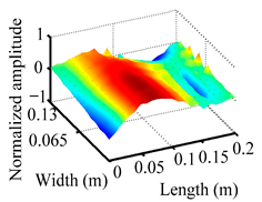 Materials 18 02431 i023