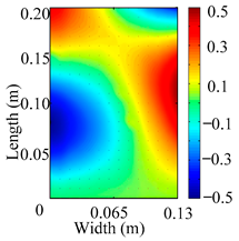 Materials 18 02431 i026