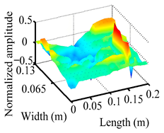 Materials 18 02431 i027