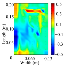 Materials 18 02431 i028