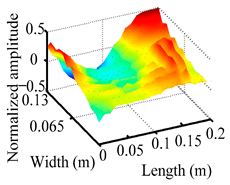 Materials 18 02431 i029
