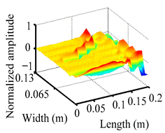 Materials 18 02431 i031