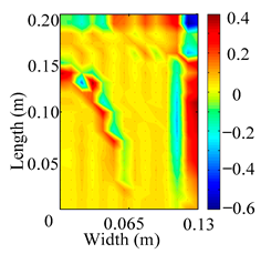 Materials 18 02431 i032