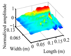 Materials 18 02431 i033