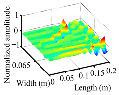 Materials 18 02431 i037