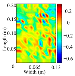 Materials 18 02431 i044