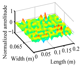 Materials 18 02431 i045