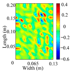 Materials 18 02431 i046