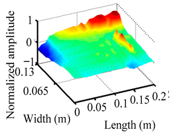 Materials 18 02431 i061