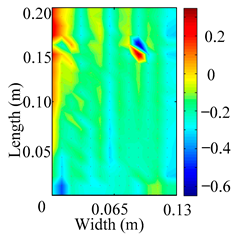 Materials 18 02431 i064