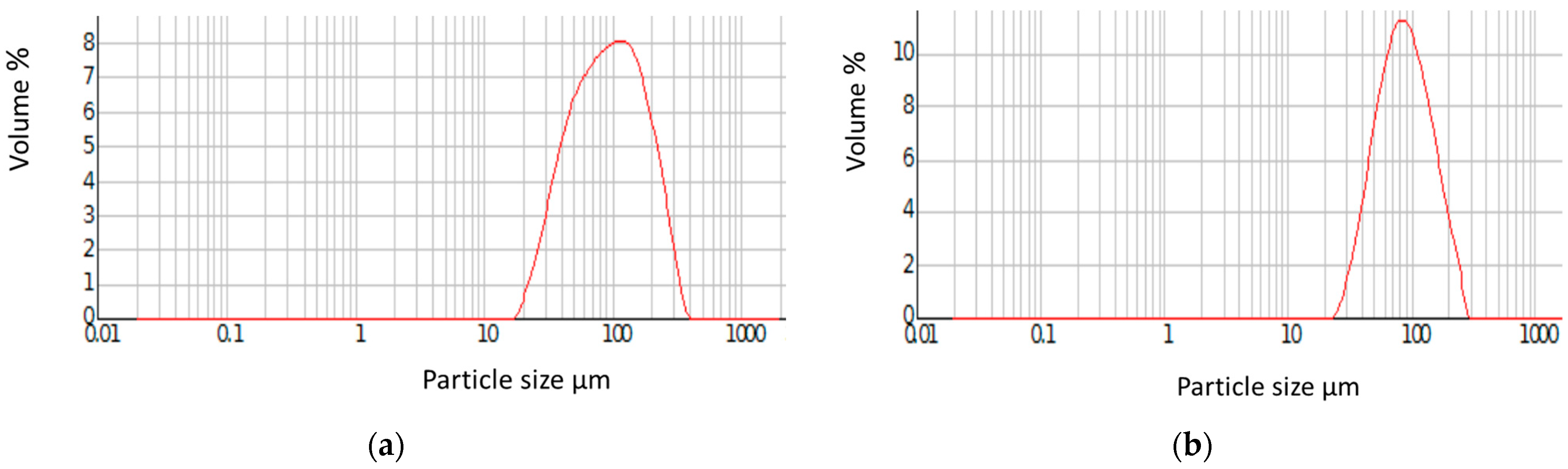 Materials 18 02432 g002