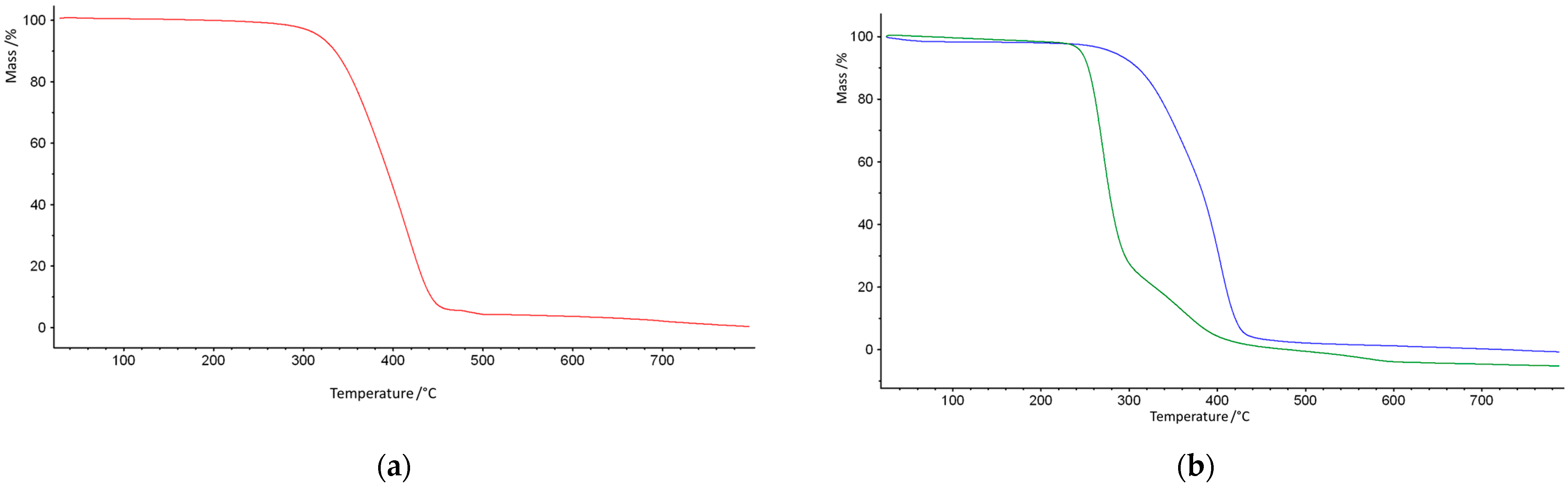 Materials 18 02432 g005
