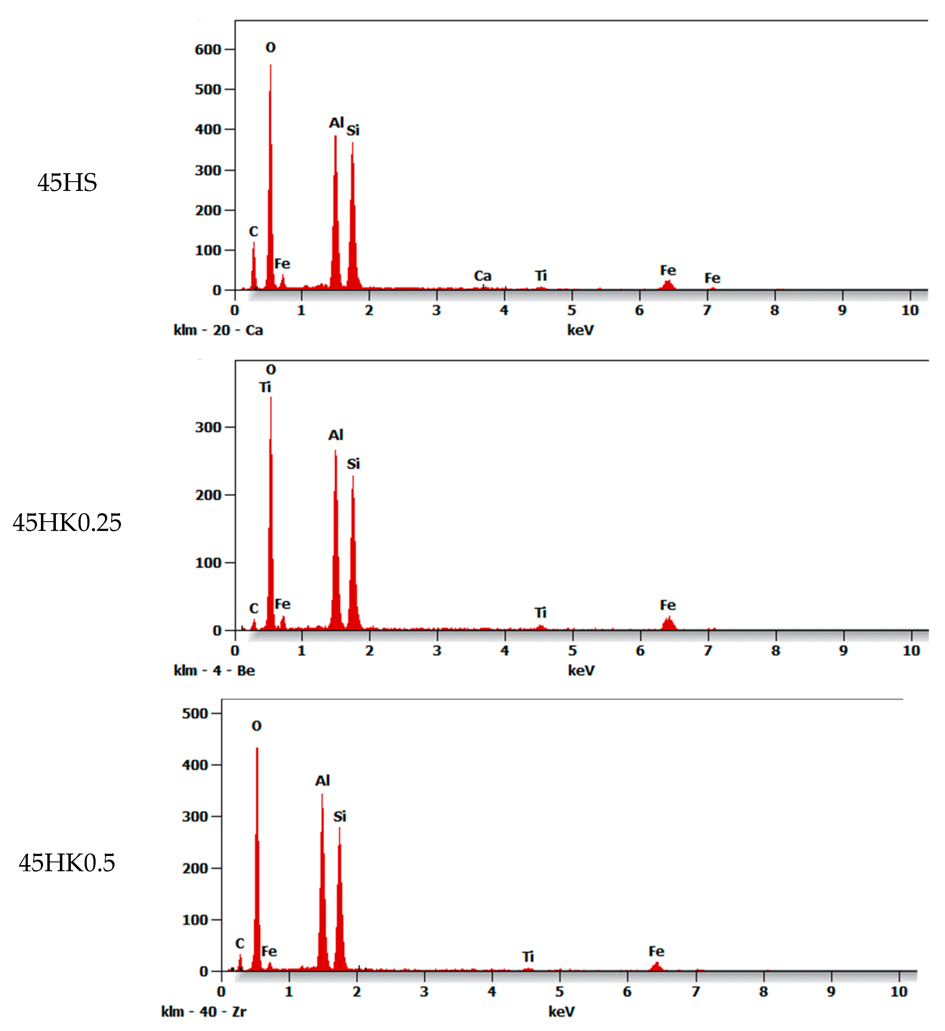 Materials 18 02433 g006a