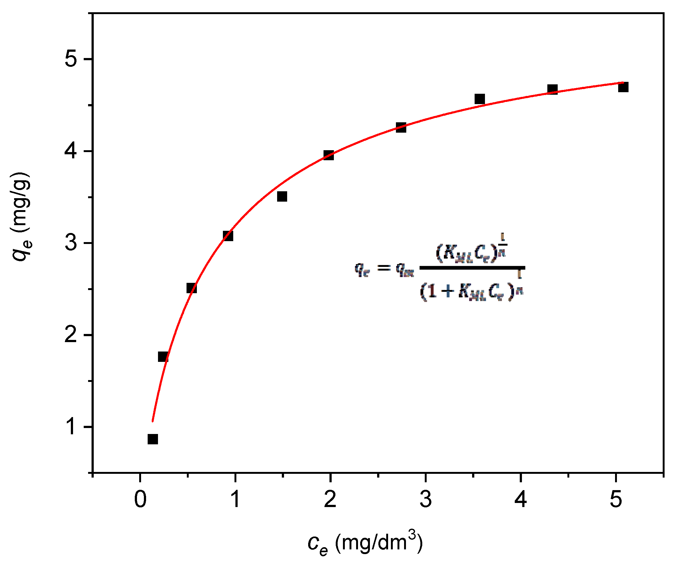 Materials 18 02433 g013