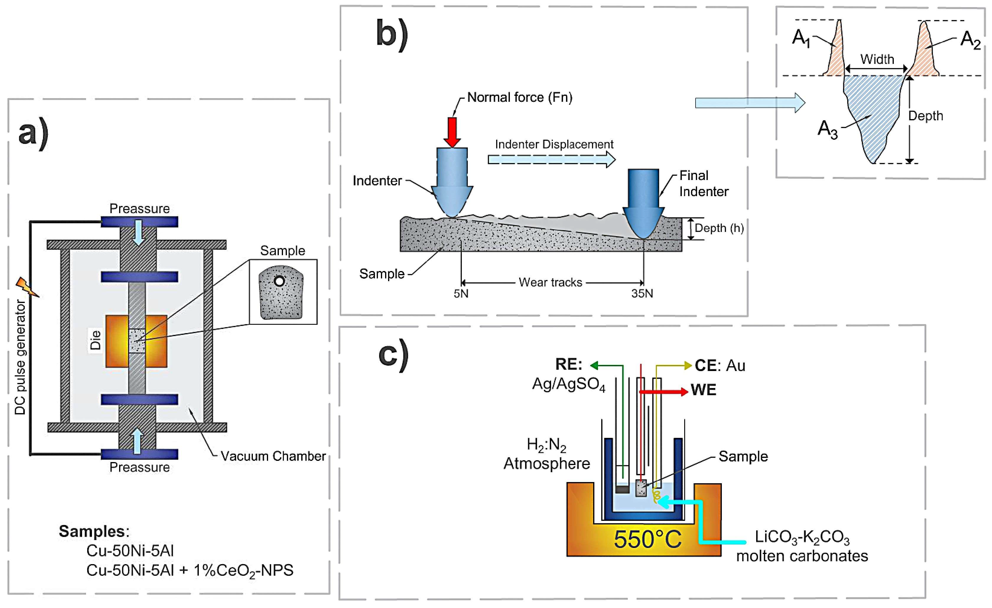 Materials 18 02438 g001