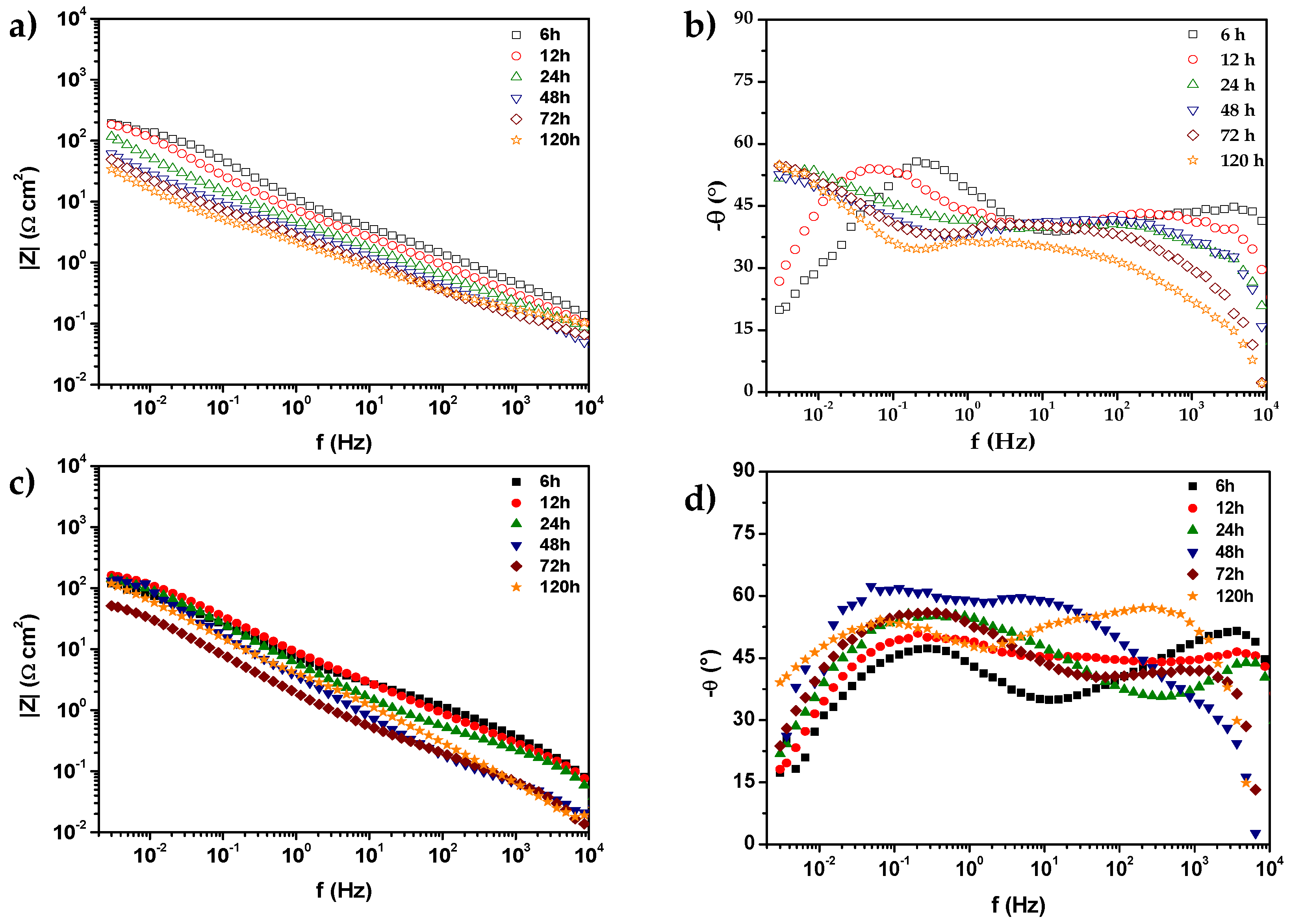 Materials 18 02438 g007