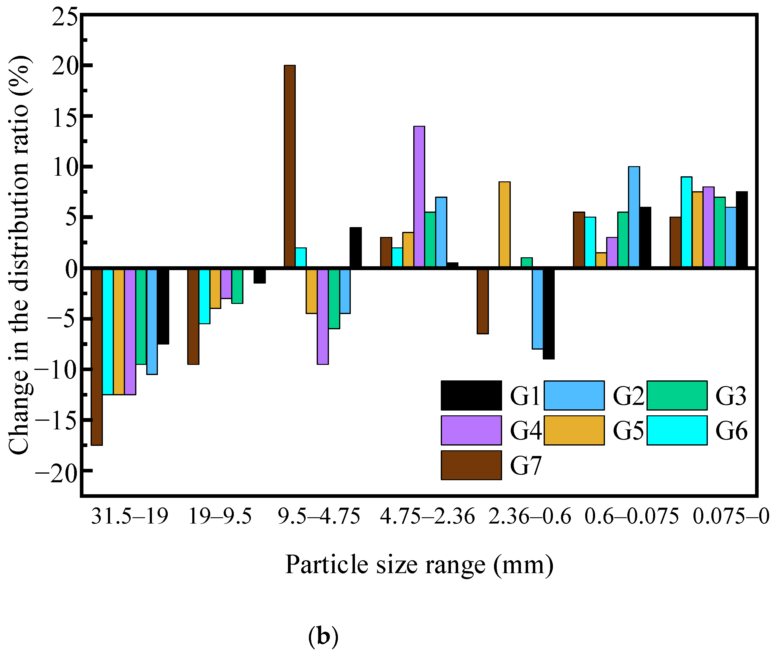 Materials 18 02439 g004b
