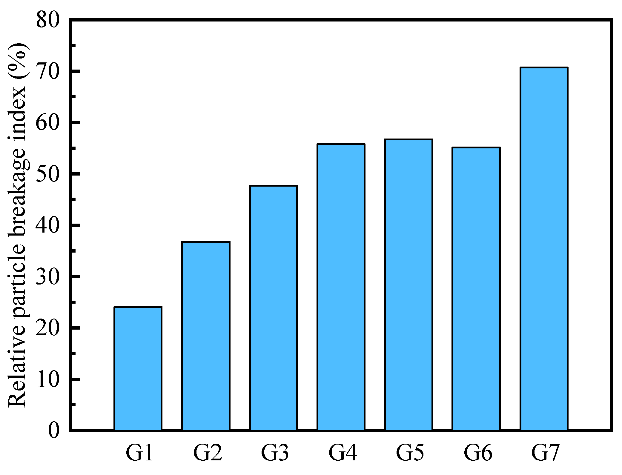 Materials 18 02439 g005
