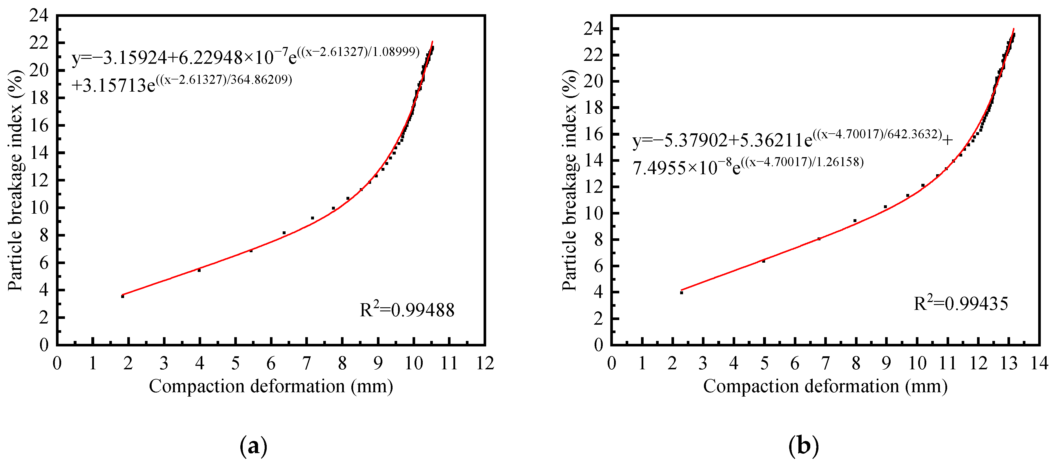 Materials 18 02439 g010a