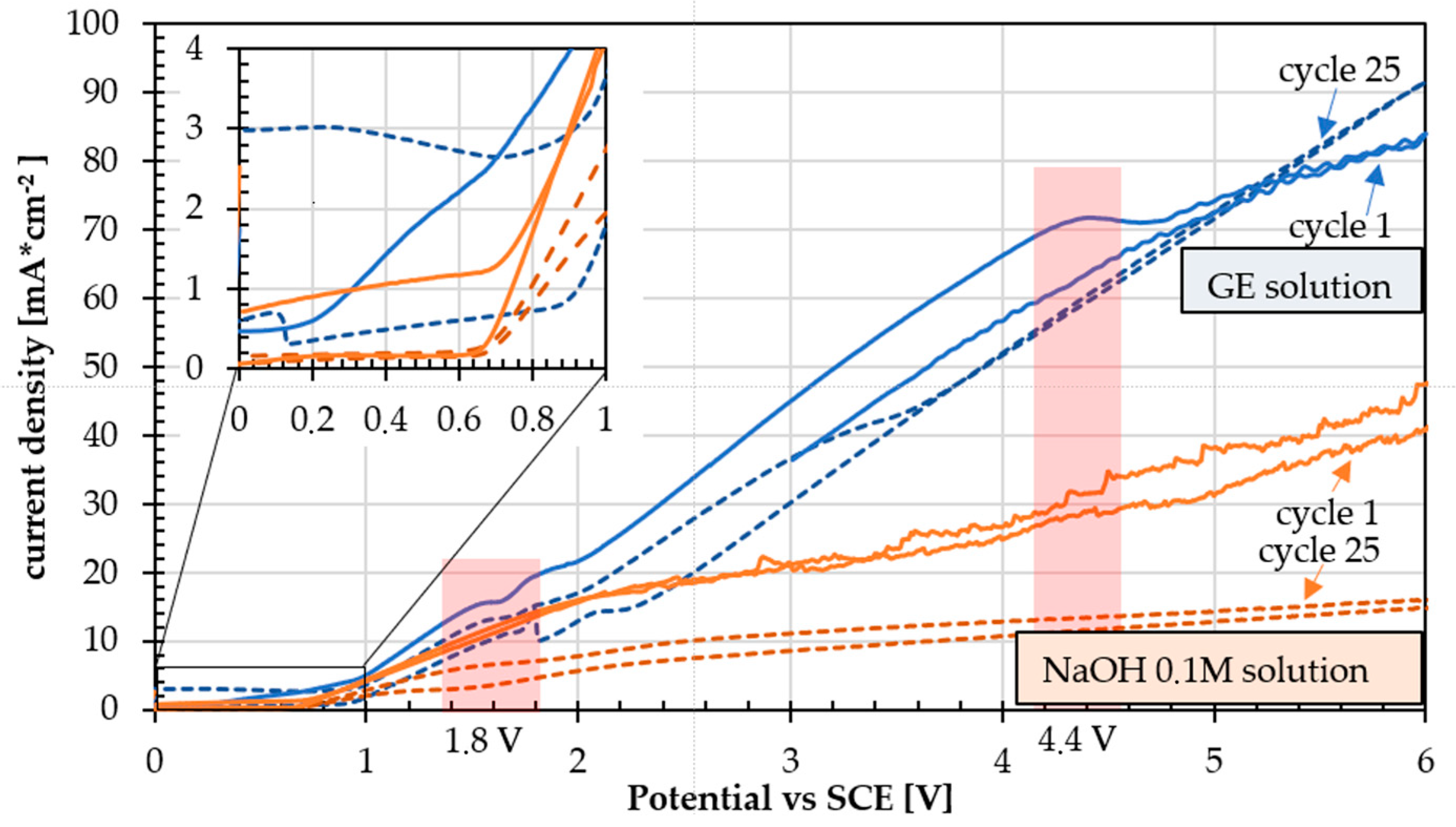 Materials 18 02440 g005