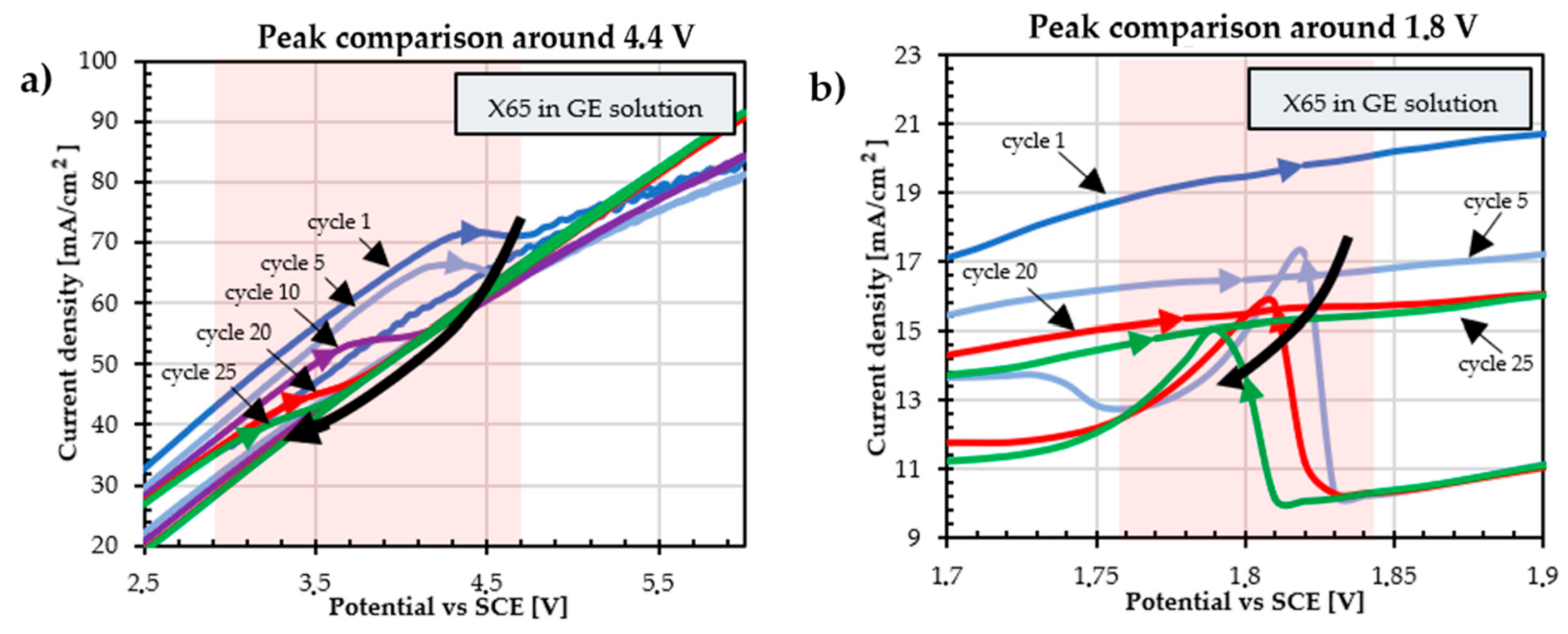 Materials 18 02440 g006