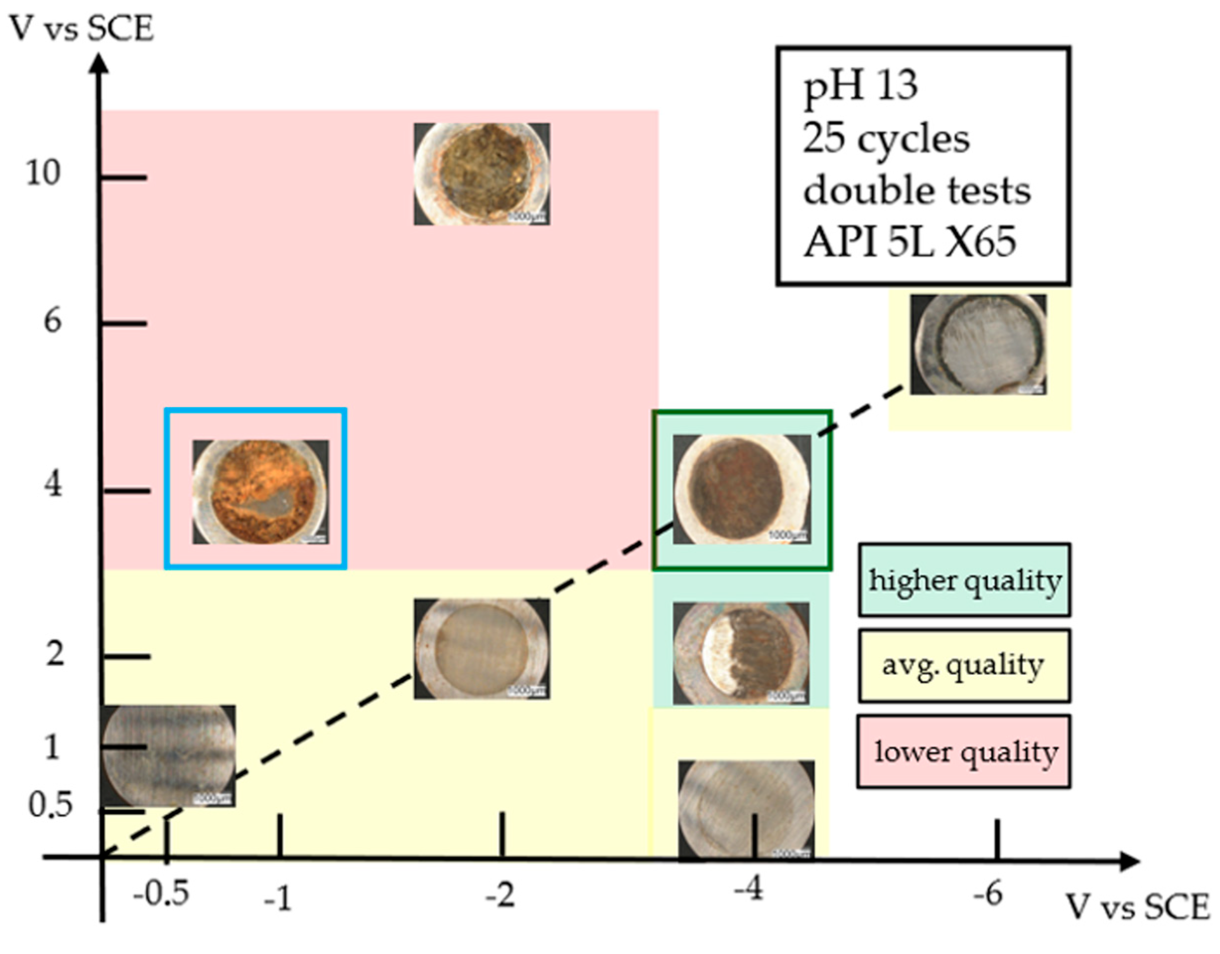 Materials 18 02440 g009