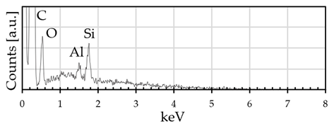 Materials 18 02440 i001