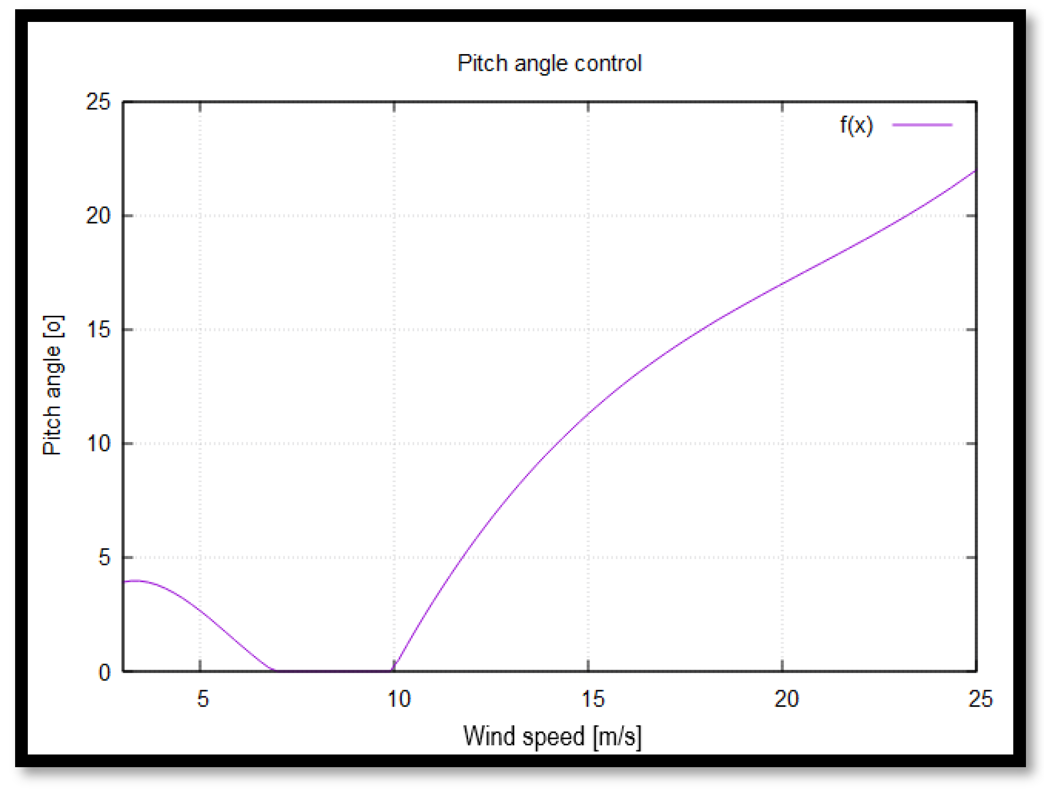 Materials 18 02447 g006