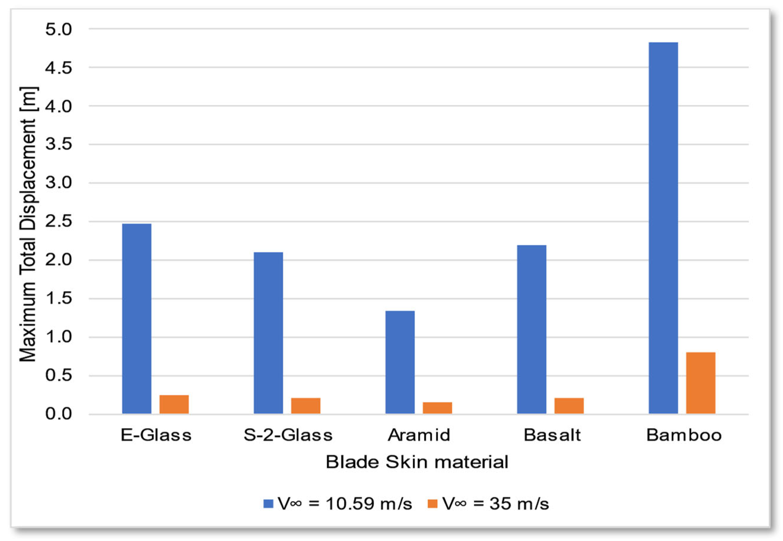 Materials 18 02447 g028