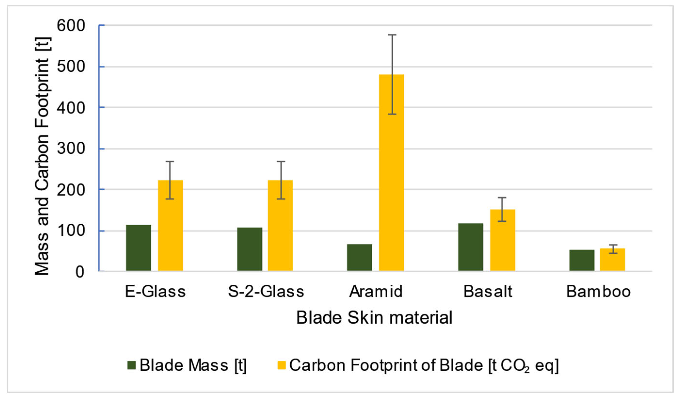 Materials 18 02447 g029