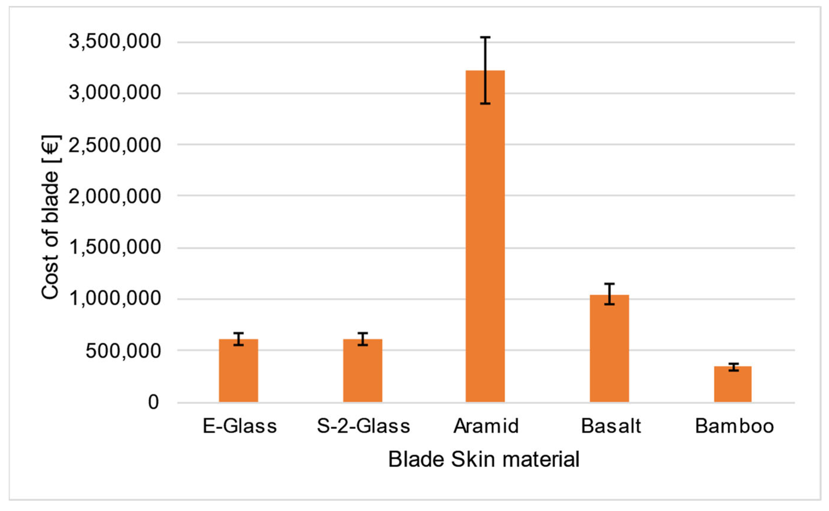 Materials 18 02447 g030