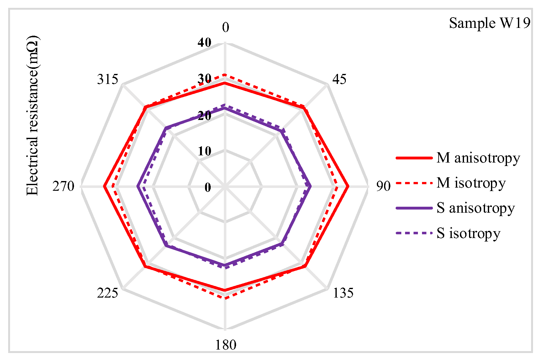 Materials 18 02456 g009
