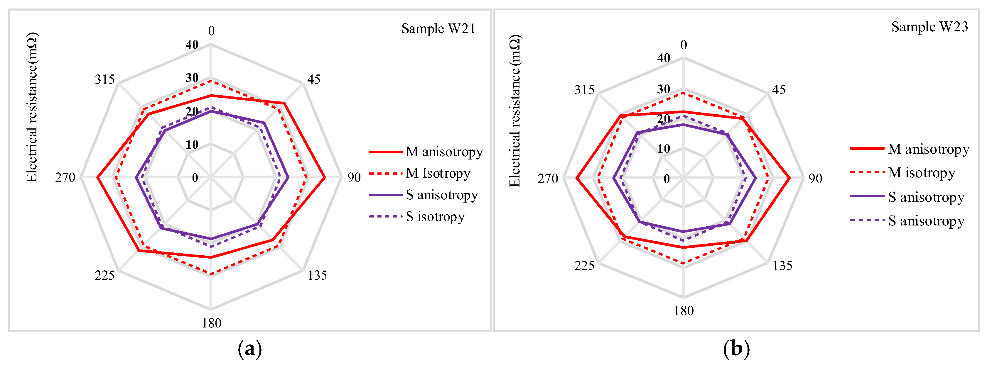 Materials 18 02456 g010
