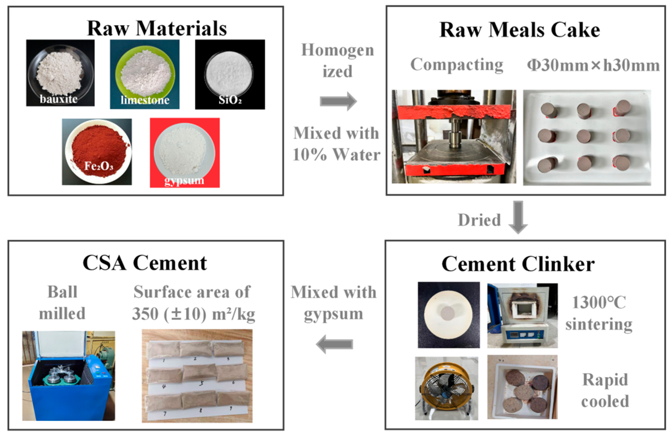 Materials 18 02457 g001
