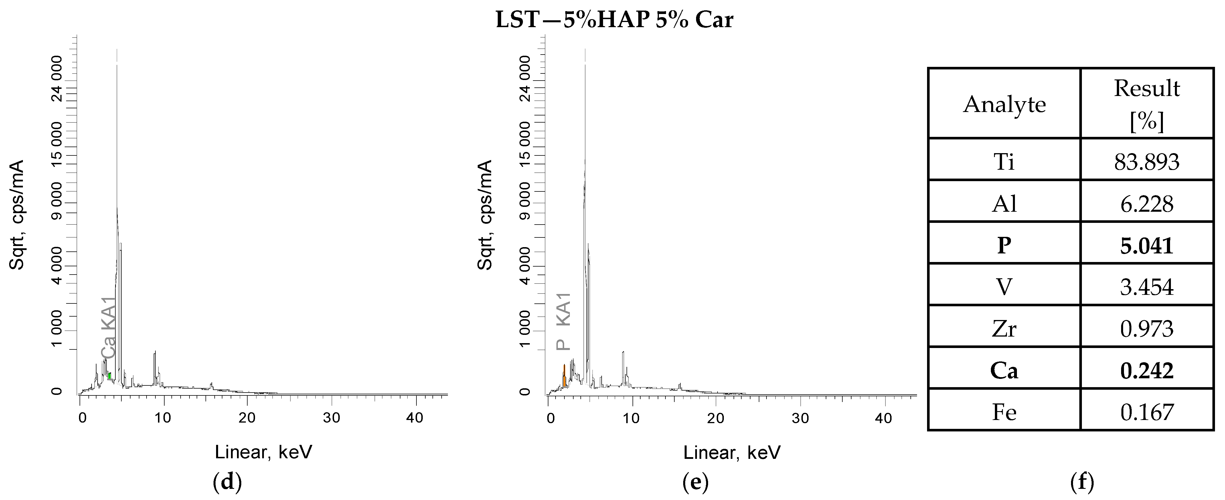 Materials 18 02468 g003b