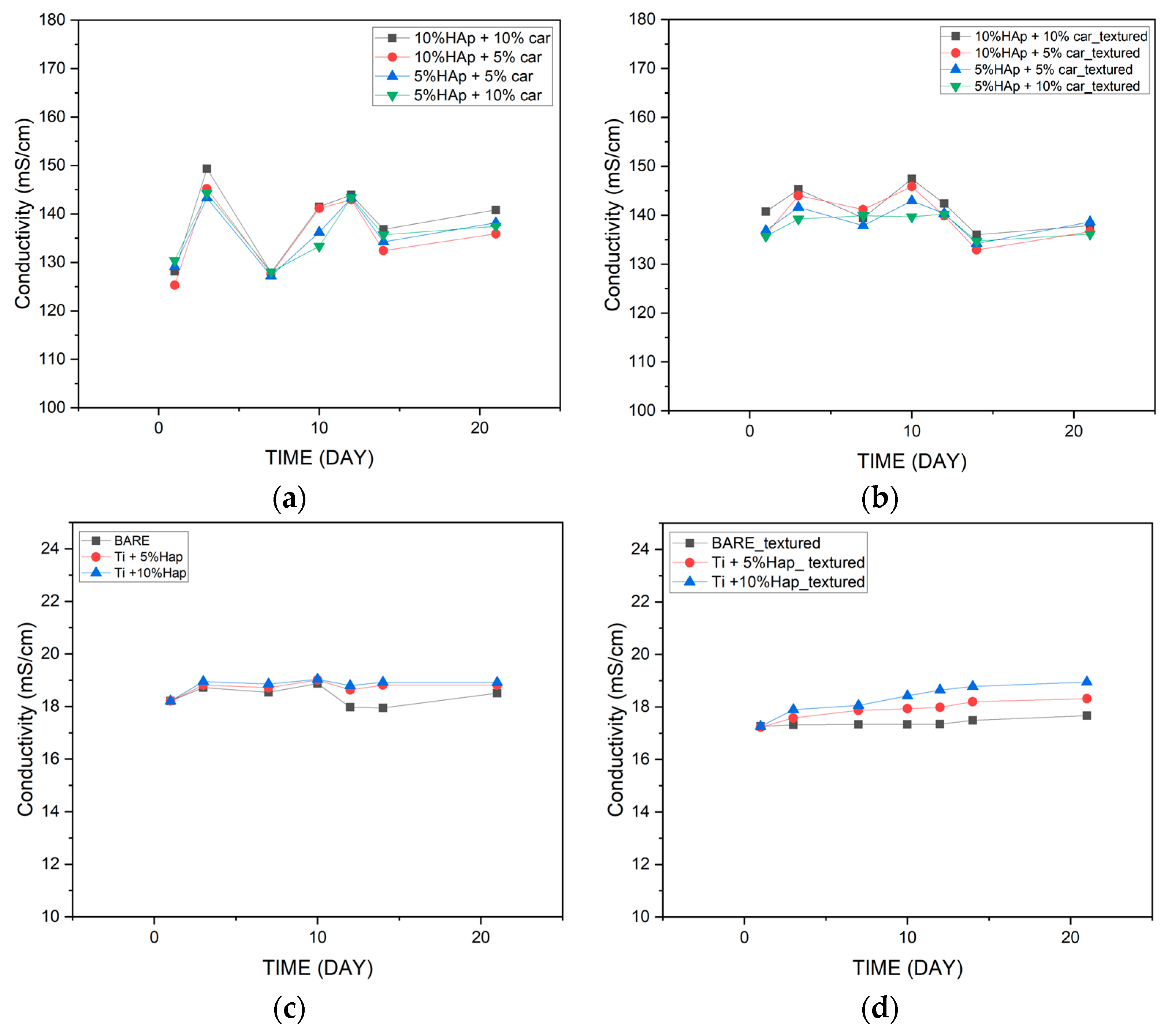 Materials 18 02468 g018