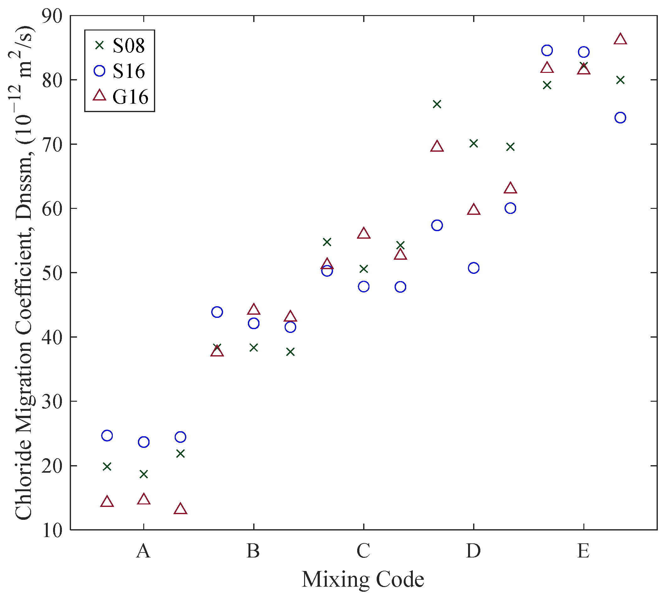 Materials 18 02470 g013