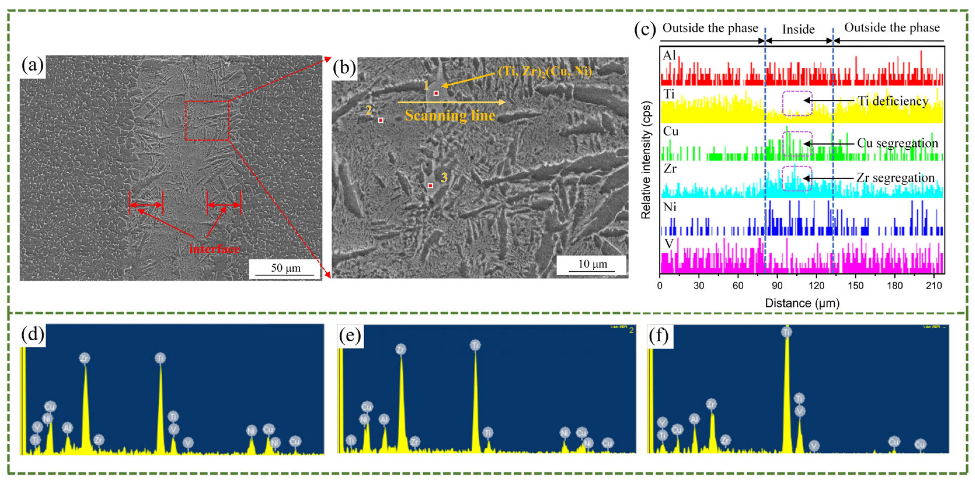 Materials 18 02471 g006