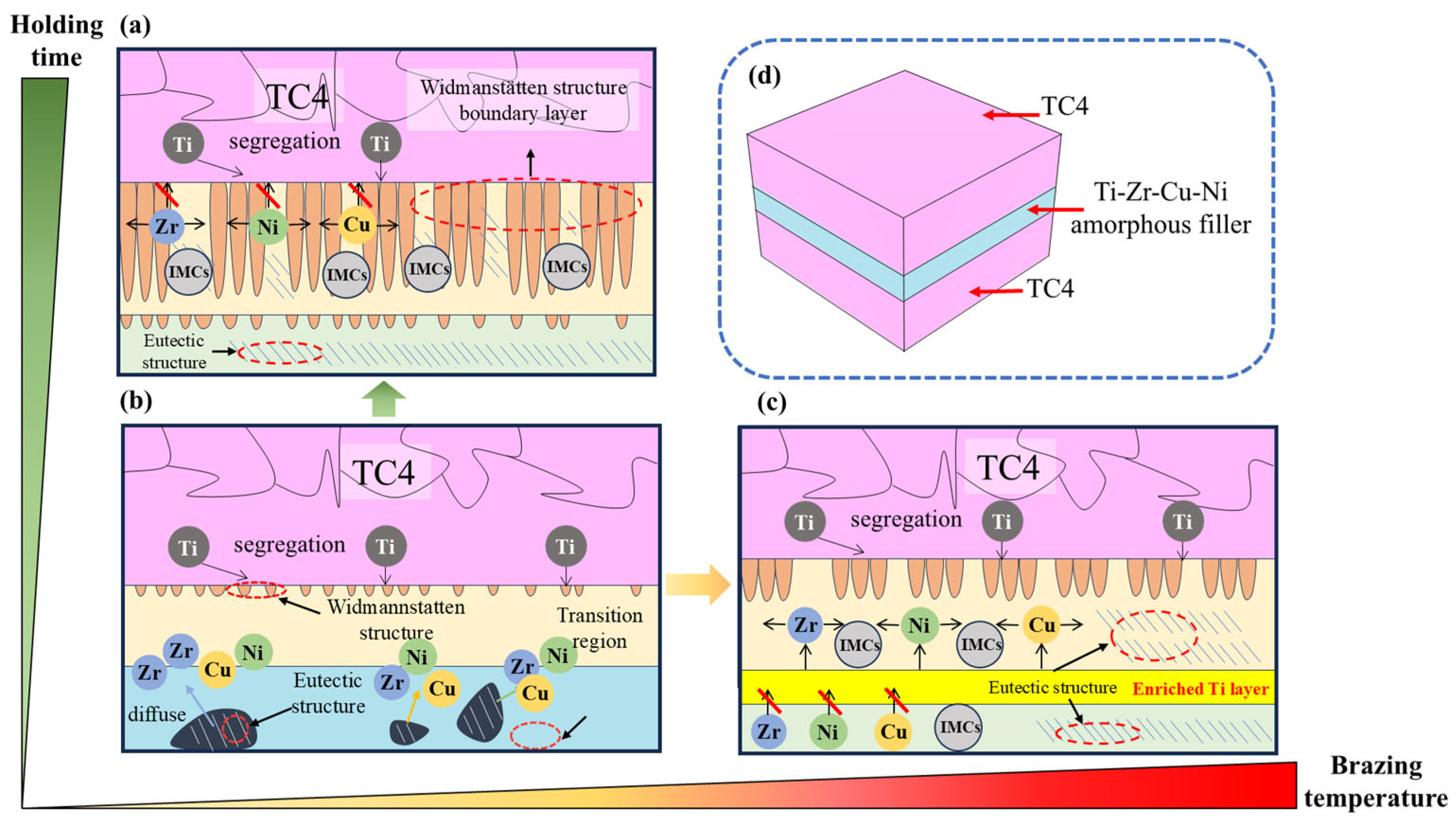 Materials 18 02471 g009