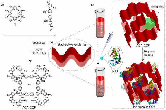 Advancements in the Research on the Preparation of Isoamyl