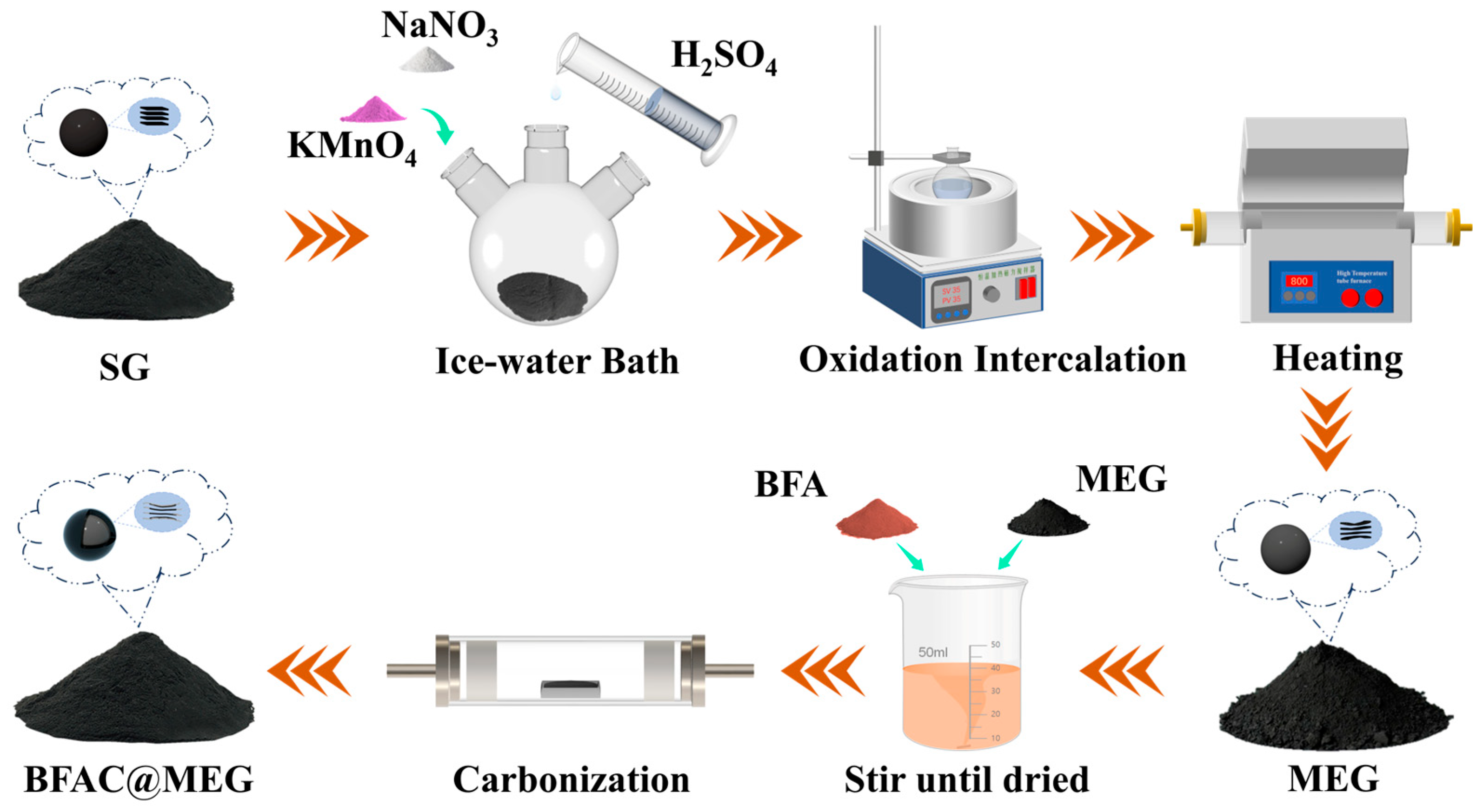 Materials 18 02477 g001