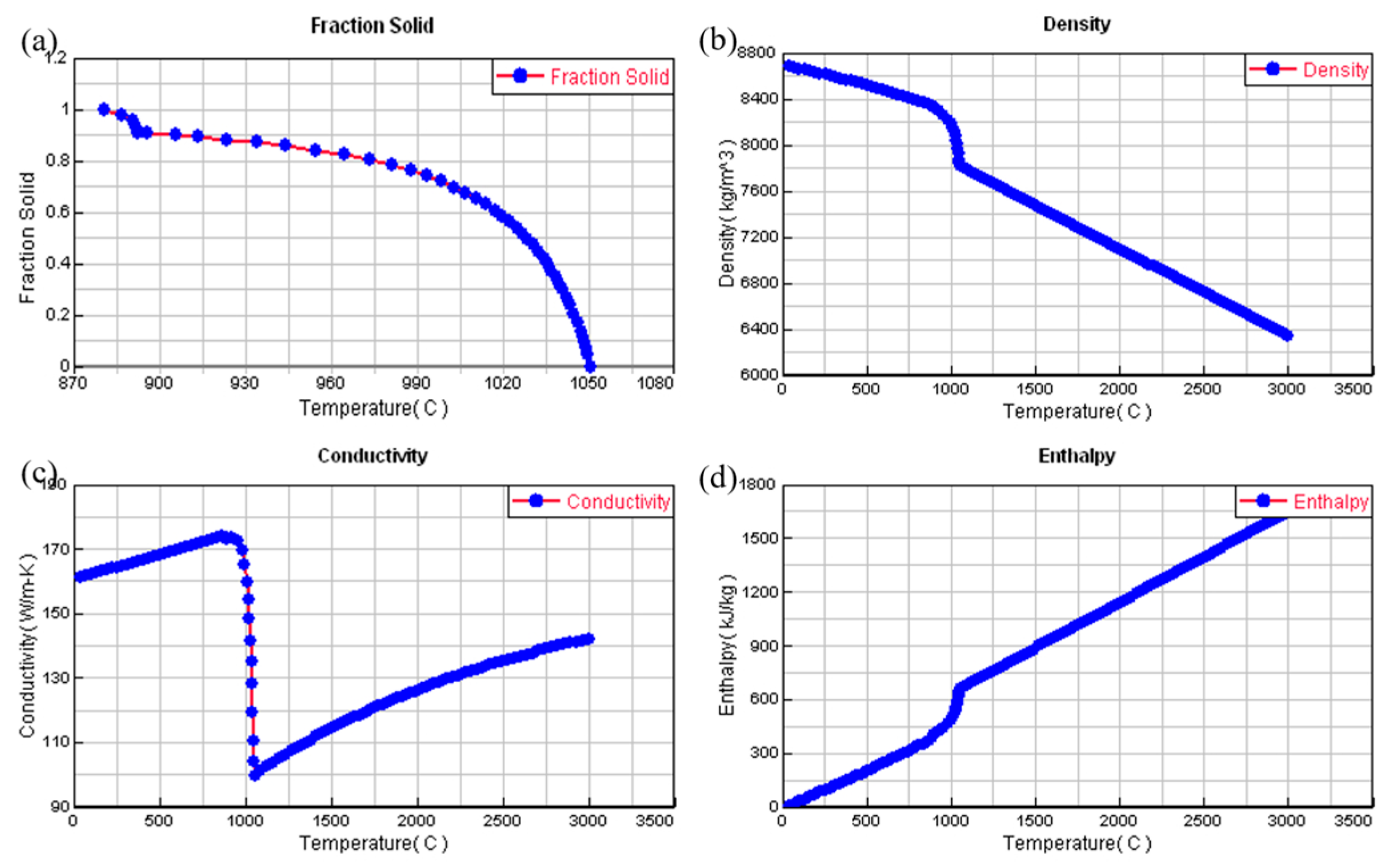 Materials 18 02478 g004